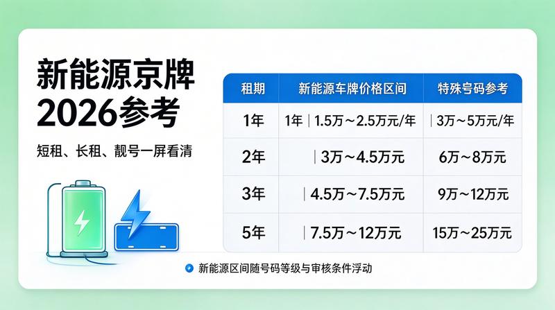 车辆交易市场繁忙景象