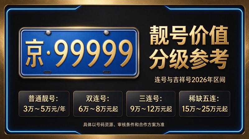 京牌指标业务展示